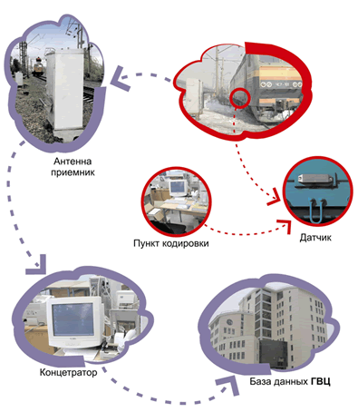 Схема работы САИ ПС ПАЛЬМА